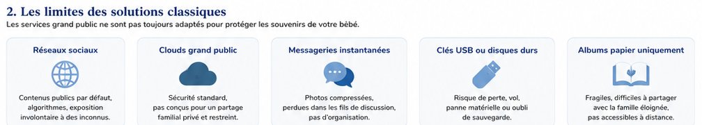 Illustration des différentes couches de conservation : cloud, messagerie, disque dur et papier.