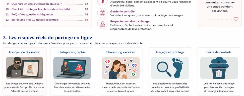 Infographie des risques du partage en ligne : usurpation, détournement, profilage, perte de contrôle.